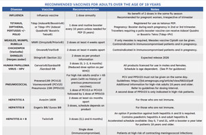 2026-Adult-vaccine-schedule-300x196 2024 Combined EPI & Private Vaccination Record