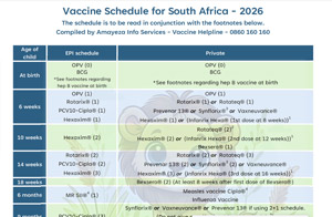 2026-Childhood-vaccine-schedule-300x196 Private Vaccination Record 2024