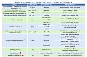 Registered vaccines in SA vaccines for adults over the age of 19 - 2024