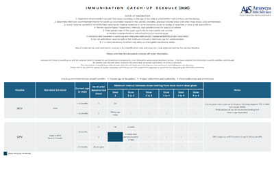 immunisation catchup schedule Private Vaccination Record 2024